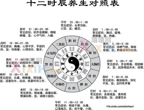 眼跳法|眼跳法 十二时辰左右眼跳吉凶查询